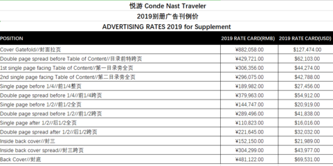 Traveler雜志廣告2019新刊例價投放咨詢報價明細(xì)表