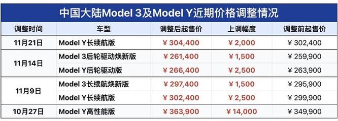 數字賦能，智馭未來 特斯拉煥新版Model 3閃耀上海數貿會