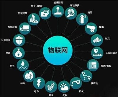 2017年物聯(lián)網(wǎng)對科技界的影響與5G推進下的車聯(lián)網(wǎng)前景