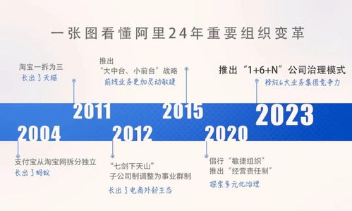 阿里主動改革，引領(lǐng)國內(nèi)公司治理與貿(mào)易代理新浪潮