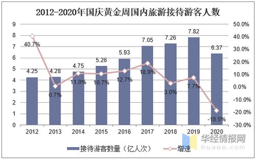 國慶黃金周 國內(nèi)旅游業(yè)強勁復(fù)蘇，旅游消費復(fù)蘇超預(yù)期