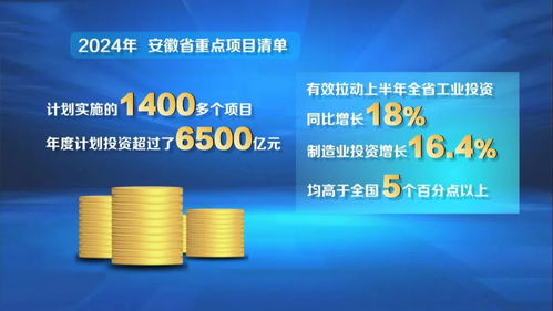 投資向“新”而行，國內貿易代理助力提升安徽經濟“含金量”