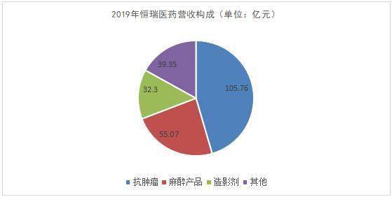 恒瑞醫(yī)藥 創(chuàng)新藥龍頭如何在國內(nèi)貿(mào)易代理新賽道中再鑄輝煌？
