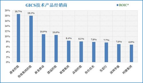 技術(shù)產(chǎn)品經(jīng)銷與國內(nèi)貿(mào)易代理 滬深港30家上市公司初篩選分析