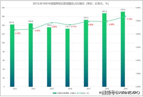 瑞典與中國雙邊貿(mào)易及進出口產(chǎn)品分析