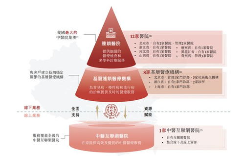 同仁堂醫(yī)養(yǎng)遞表港交所 傳統(tǒng)藥企進軍康養(yǎng)新賽道，年入近9億背后