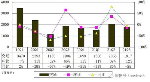 攜程季報(bào)解讀 營(yíng)收53億元背后，國(guó)際市場(chǎng)復(fù)蘇與國(guó)內(nèi)貿(mào)易代理承壓的雙重挑戰(zhàn)
