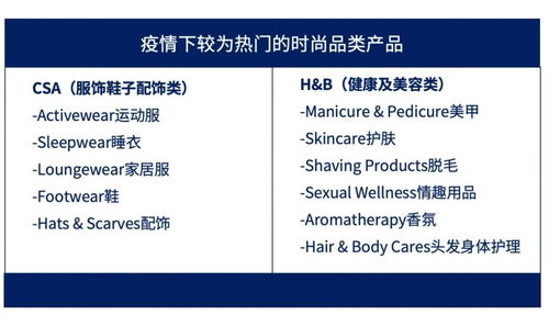 疫情時(shí)代的商業(yè)新機(jī)遇 健康品類、外貿(mào)熱點(diǎn)與選品代理策略全解析