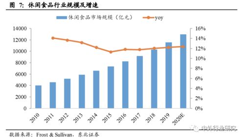 對(duì)標(biāo)海外休閑食品巨頭成長(zhǎng)路徑，推測(cè)國(guó)內(nèi)貿(mào)易代理企業(yè)未來(lái)的發(fā)展方向